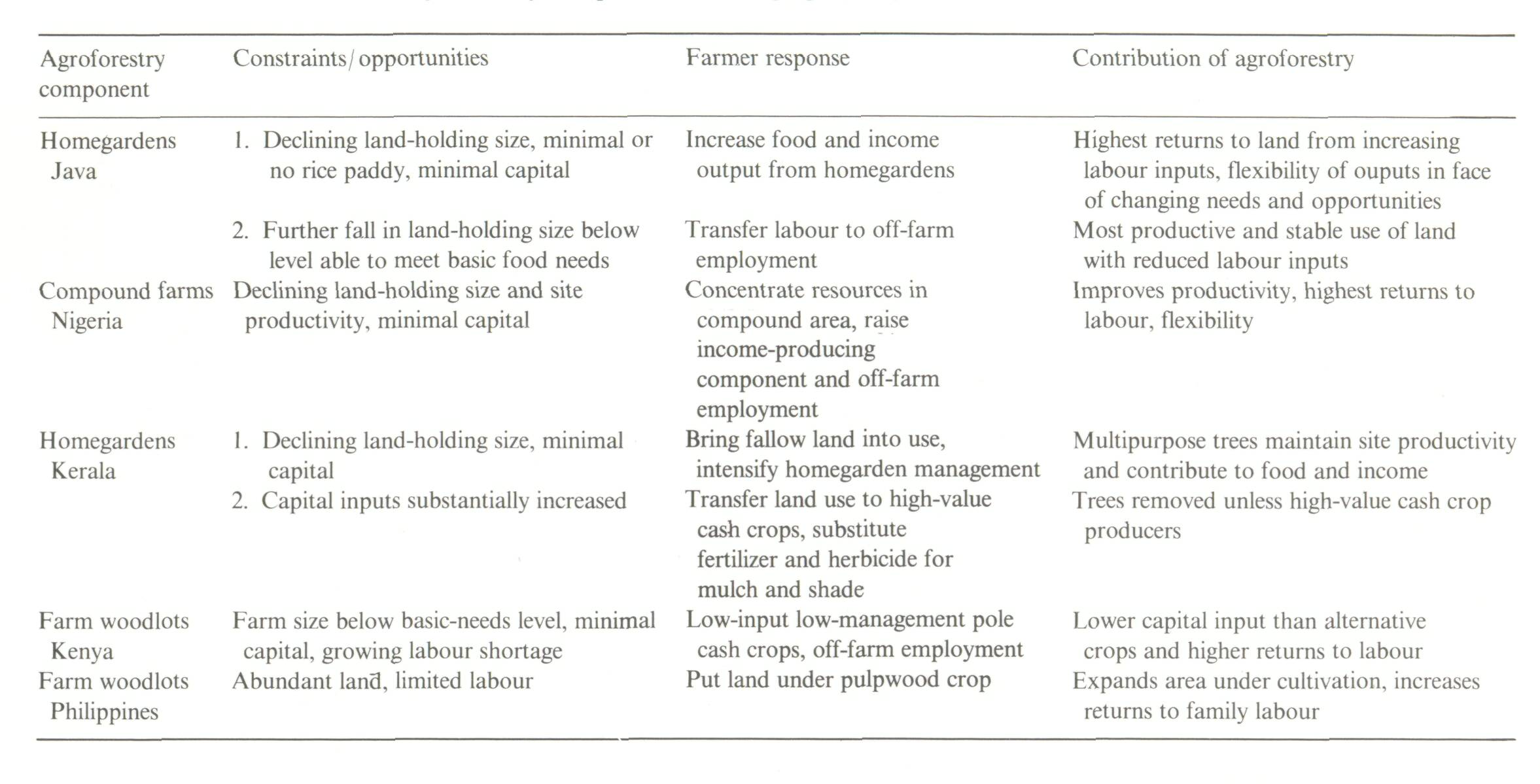 5_Economic considerations in agroforestry